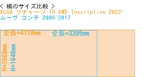 #XC60 リチャージ T6 AWD Inscription 2022- + ムーヴ コンテ 2008-2017